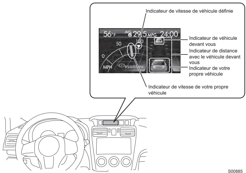 SUBARU Impreza (2015) Système d'aide à la conduite EyeSight - Commande (désactivation de l'alerte de sortie de voie) - 2