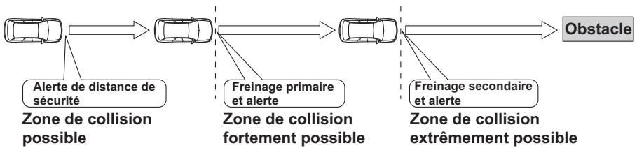 SUBARU Impreza (2015) Système d'aide à la conduite EyeSight - Redemarrage du vehicule: - 1