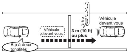 SUBARU Impreza (2015) Système d'aide à la conduite EyeSight - Alerte de démarrage du vehicule devant vous - 1