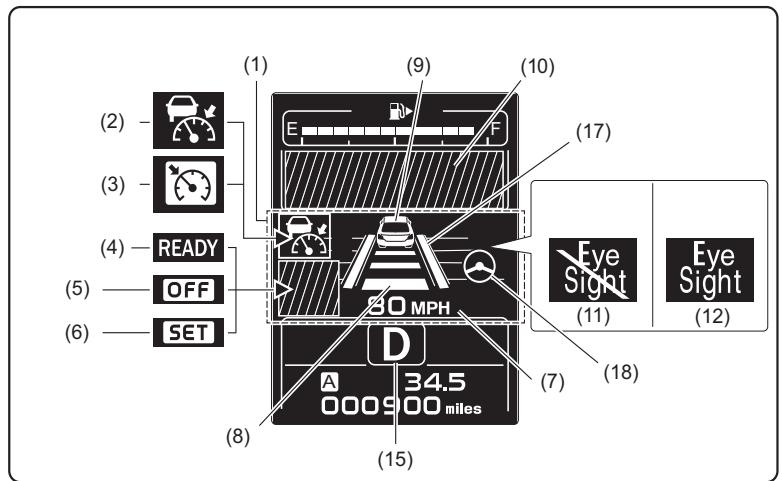 SUBARU Impreza (2015) Système d'aide à la conduite EyeSight - Disposition de l'affichage du tableau de bord - 1