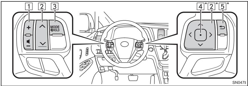 TOYOTA Sienna (2016) - CONTACTEURS AU VOLANT - 1