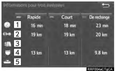 TOYOTA Sienna (2016) - AFFICHAGE DES INFORMATIONS À PROPOS DES 3 ITINÉRAIRES - 1