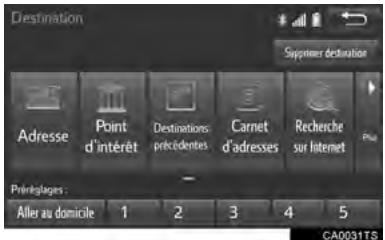 TOYOTA Sienna (2016) - Vous pouvez rechercher une destination de différentes manières. ( P.284) - 1