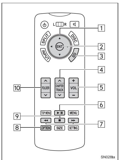 TOYOTA Sienna (2016) - LECTURE D'UNE CARTE SD* - 1