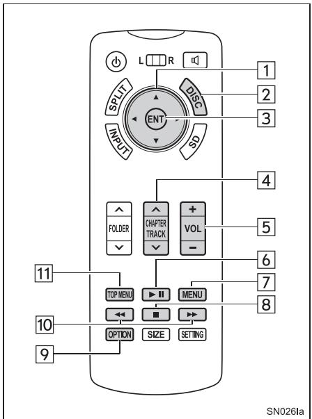 TOYOTA Sienna (2016) - TELECOMMANDE - 1