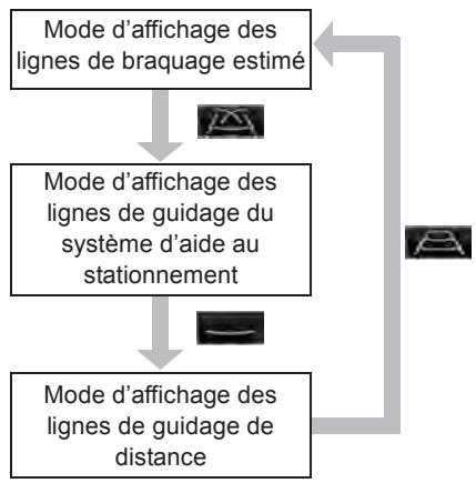 TOYOTA Sienna (2016) - CHANGEMENT DU MODE D'AFFICHAGE - 2