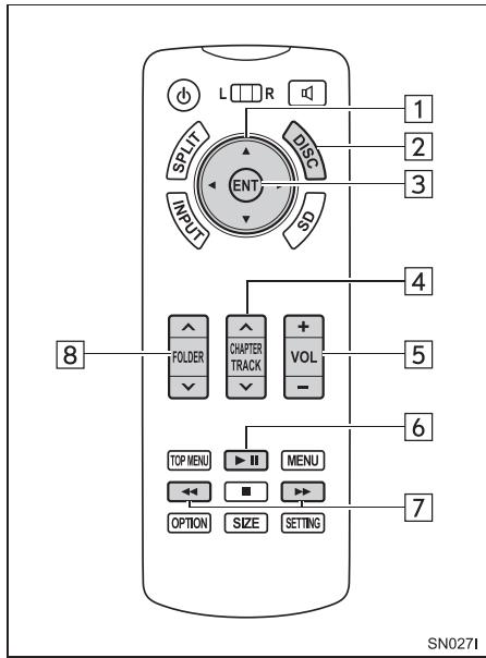 TOYOTA Sienna (2016) - LECTURE D'UN CD AUDIO ET DE DISQUES MP3/WMA/AAC* - 1