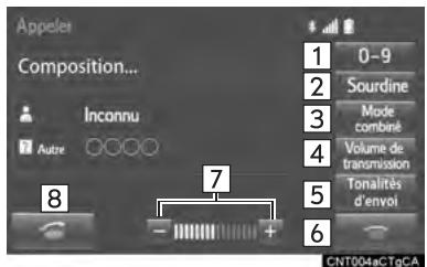 TOYOTA Sienna (2016) - CONVERSATION TÉLÉPHONIQUE SUR LE TÉLÉPHONE Bluetooth® - 1