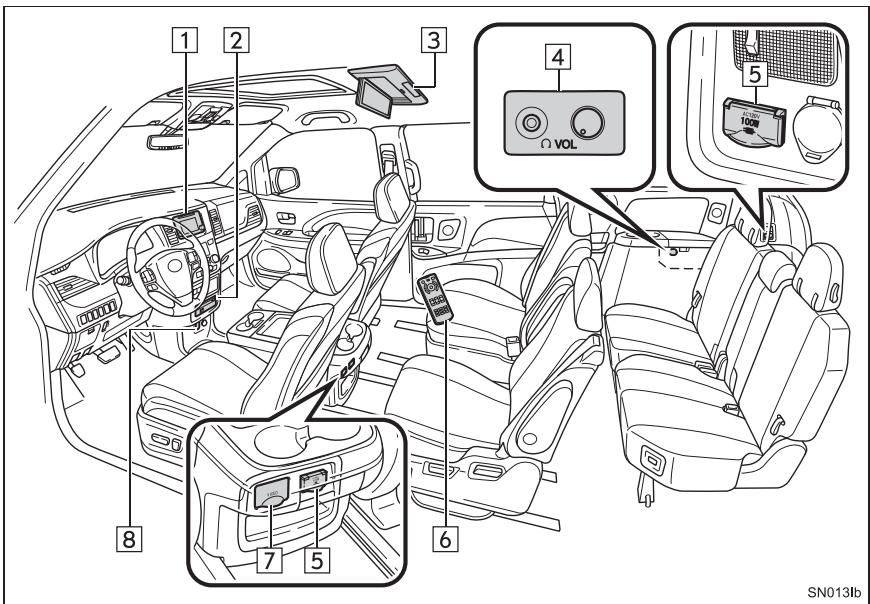 TOYOTA Sienna (2016) - CARACTERISTIQUES DU SYSTEME VIDÉO AUX PLACES ARRÊRÉ* - 1
