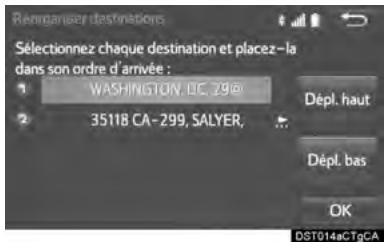 TOYOTA Sienna (2016) - RéORGANISATION DES DESTINATIONS - 1