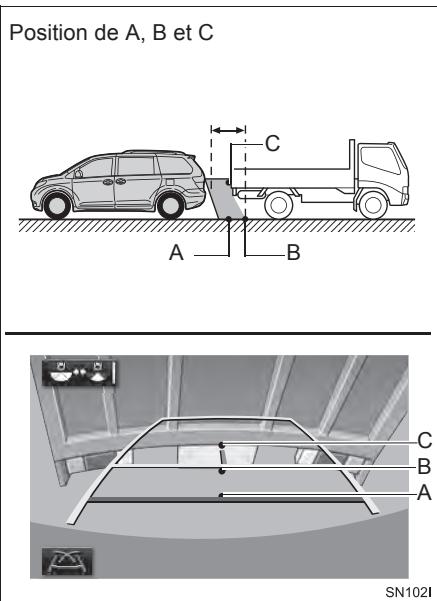 TOYOTA Sienna (2016) - LIGNES DE GUIDAGE DE DISTANCE - 1