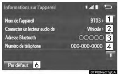 TOYOTA Sienna (2016) - MODIFICATION DE L'INFORMATION RELATIVE AU DISPOSITIF Bluetooth® - 2