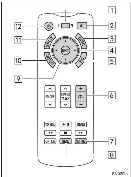 TOYOTA Sienna (2016) - TELECOMMANDE - 1