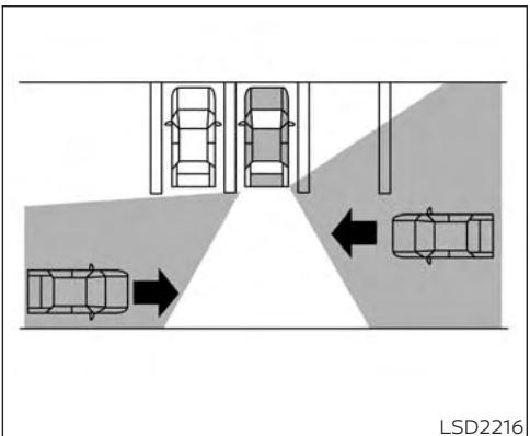 NISSAN Titan 2018 - FONCTIONNEMENT DU SYSTEME D'ALERTE DE CIRCULATION TRANVERSALE ARRIÈRE - 1