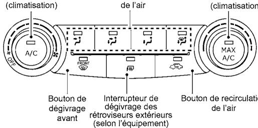 NISSAN Titan 2018 - TABLEAUX DE DIRECTION DE L'AIR - 6