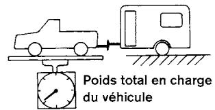 NISSAN Titan 2018 - Charge sur le pivot - 1