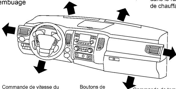 NISSAN Titan 2018 - TABLEAUX DE DIRECTION DE L'AIR - 11