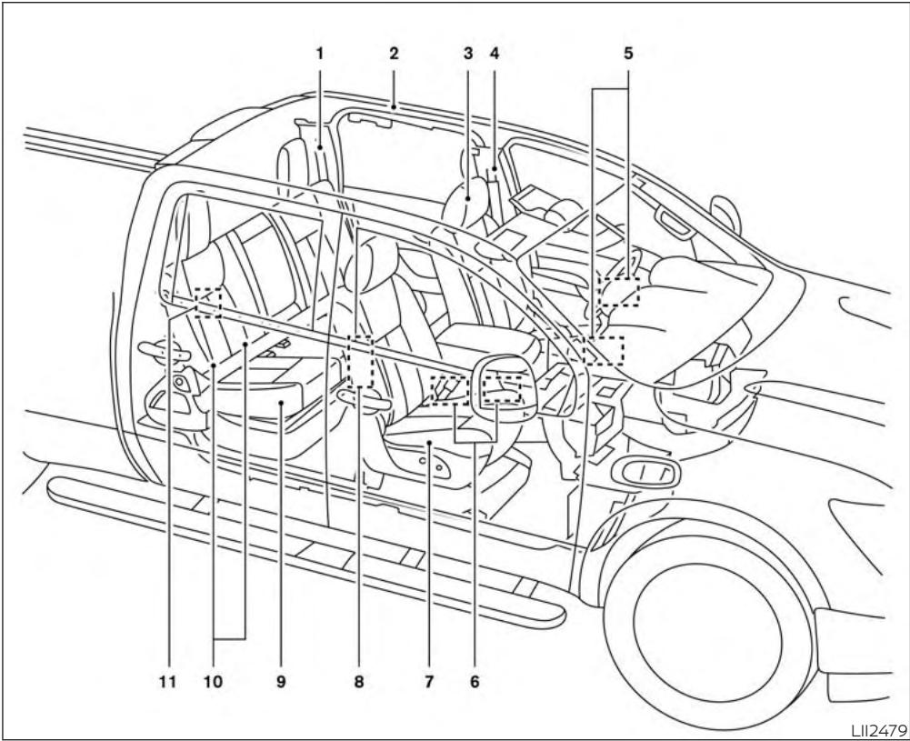 NISSAN Titan 2018 - SACS GONFLABLES, CEINTURES DE SECURITE ET ENSEMBLES DE RETENUE D'ENFANT - 1