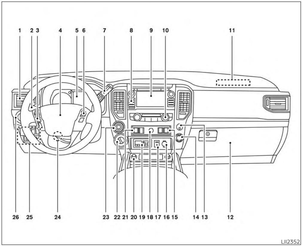 NISSAN Titan 2018 - Commandes et instruments - 1