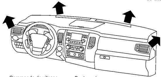 NISSAN Titan 2018 - TABLEAUX DE DIRECTION DE L'AIR - 2