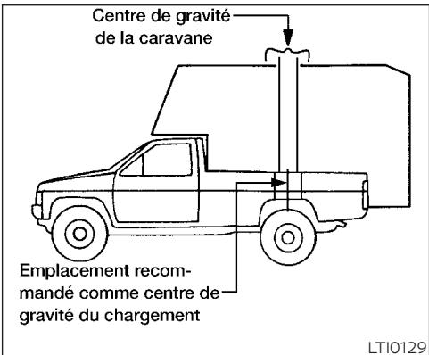 NISSAN Titan 2018 - AVERTISSEMENT - 1