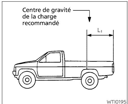 NISSAN Titan 2018 - VEHICULES A CARROSSERIE SPECIALE - 1