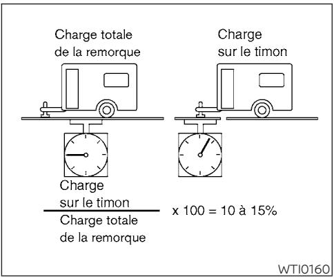 NISSAN Titan 2018 - MISE EN GARDE - 1
