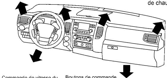 NISSAN Titan 2018 - TABLEAUX DE DIRECTION DE L'AIR - 8