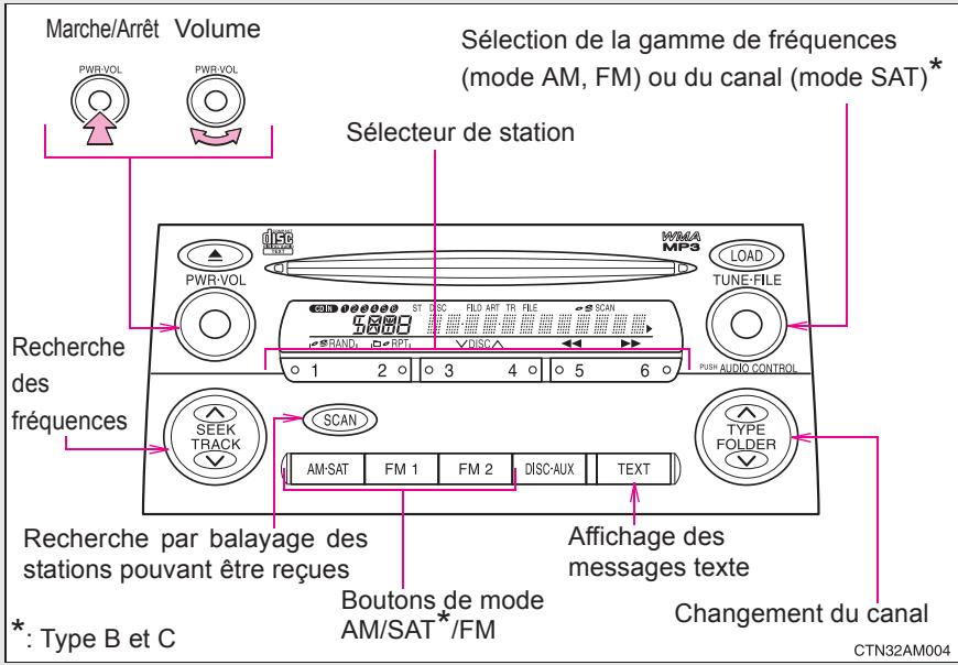 TOYOTA Sienna (22010) - Utilisation de l'autoradio - 1