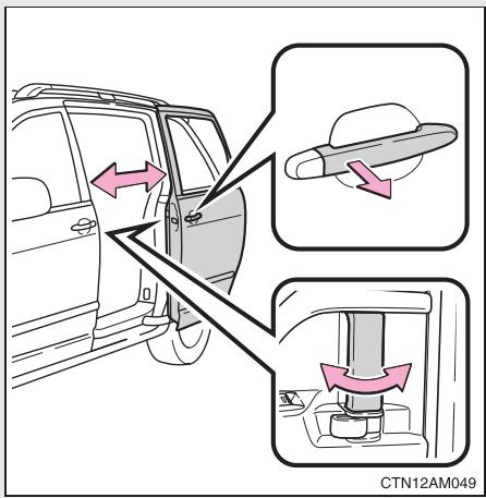 TOYOTA Sienna (22010) - 1-2. Ouverture, fermeture et verrouillage des portes Portes coulissantes - 1