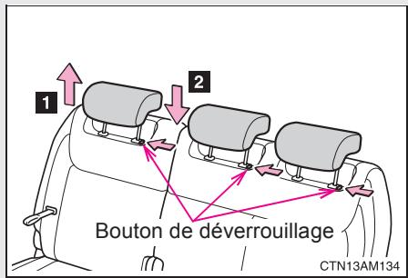 TOYOTA Sienna (22010) - ▶ Siège de la troisième rangée - 1