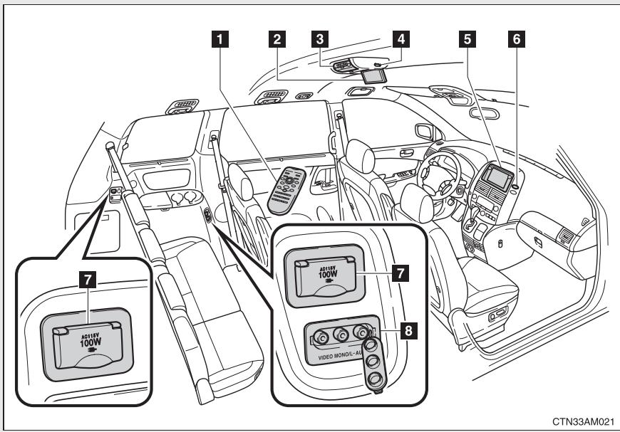TOYOTA Sienna (22010) - Fonctions du système multimédia des sièges arrière (sur modèles équipés) - 1