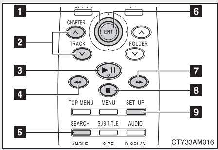 TOYOTA Sienna (22010) - Utilisation du lecteur de DVD (Vidéo-CD) - 1