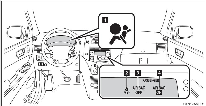 TOYOTA Sienna (22010) - Système de classification de l'occupant du siège passager avant - 1