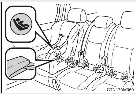 TOYOTA Sienna (22010) - ■ Utilisation des points d'ancrage LATCH - 1