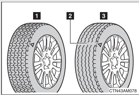 TOYOTA Sienna (22010) - Contrôle des pneumatiques - 1
