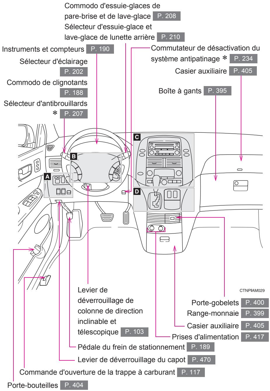 TOYOTA Sienna (22010) - ▶ Avec tablette latérale de siège avant - 2