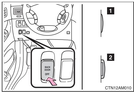 TOYOTA Sienna (22010) - Neutralisation du système de commande électrique du hayon (sur modèles équipés d'un hayon à commande électrique) - 1