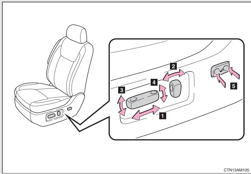 TOYOTA Sienna (22010) - ▶ Siège électrique - 1