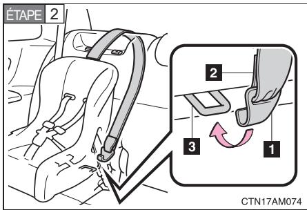 TOYOTA Sienna (22010) - Sièges de sécurité enfant avec sangle de retenue supérieure (sièges de la troisième rangée) - 2