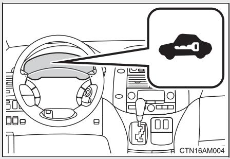 TOYOTA Sienna (22010) - Système d'antidémarrage (sur modèles équipés) - 1