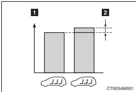 TOYOTA Sienna (22010) - Possibilités de configuration d'assise - 1