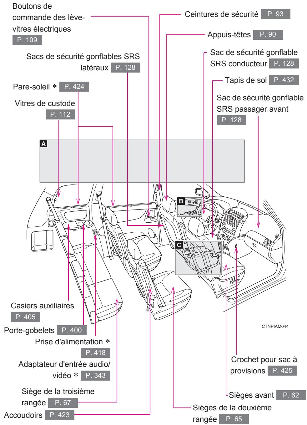 TOYOTA Sienna (22010) - Intérieur - 1