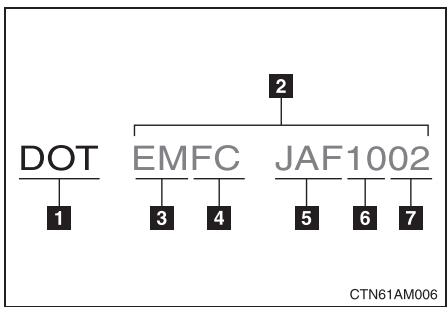 TOYOTA Sienna (22010) - Symbole DOT et numéro d'identification du pneu (TIN) - 1