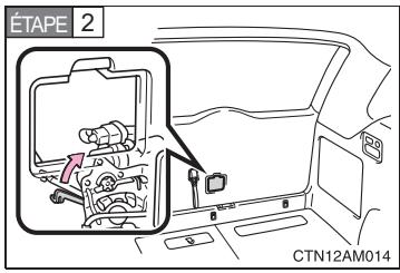 TOYOTA Sienna (22010) - Si le mécanisme d'ouverture du hayon est inopérant - 3