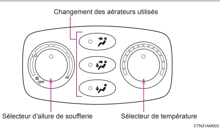 TOYOTA Sienna (22010) - 3-1. Utilisation du système de climatisation et du désembuage Système de climatisation manuel arrière (sur modèles équipés) - 1