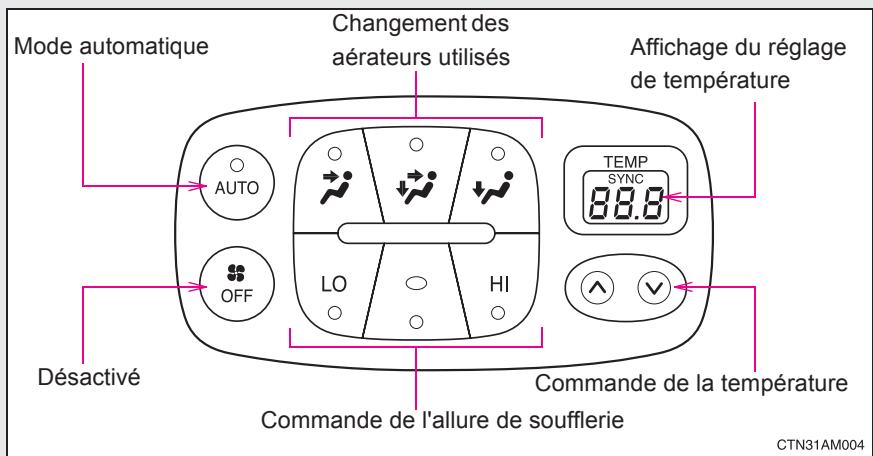 TOYOTA Sienna (22010) - 3-1. Utilisation du système de climatisation et du désembuage Système de climatisation automatique arrière (sur modèles équipés) - 1