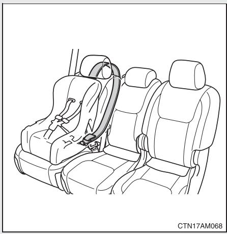 TOYOTA Sienna (22010) - ■ Utilisation des points d'ancrage LATCH - 5