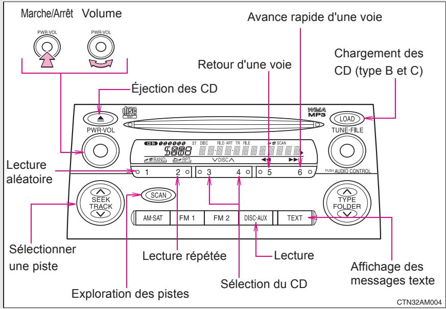 TOYOTA Sienna (22010) - Utilisation du lecteur de CD - 1