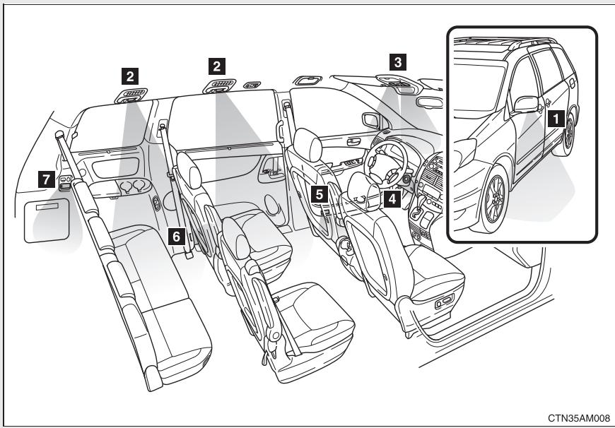 TOYOTA Sienna (22010) - 3-5. Utilisation des éclairages intérieurs Détail des éclairages intérieurs - 1